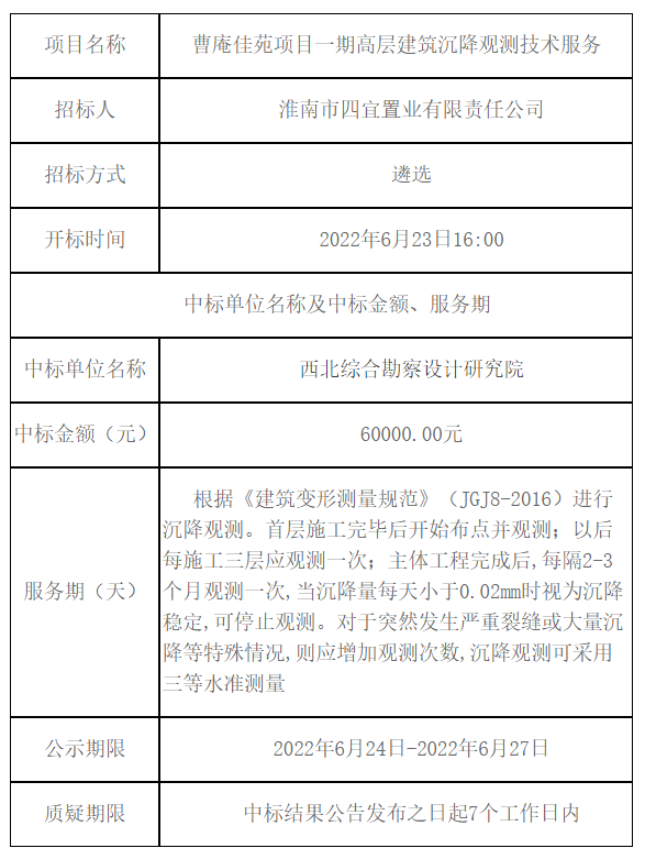 曹庵佳苑項目一期高層建筑沉降觀測技術服務中標（成交）結果公告 -- 安徽省四宜建設投資集團有限公司-