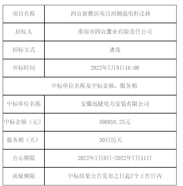 四宜新雅居項目西側(cè)強電桿遷移 中標(biāo)（成交）結(jié)果公告 -- 安徽省四宜建設(shè)投資集團有限公司--