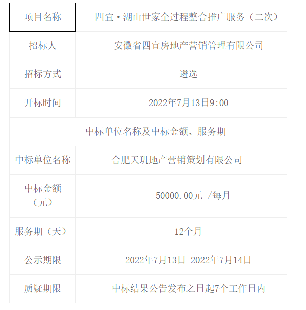 四宜·湖山世家全過程整合推廣服務(wù)（二次）中標（成交）結(jié)果公告 -- 安徽省四宜建設(shè)投資集團有限公司-