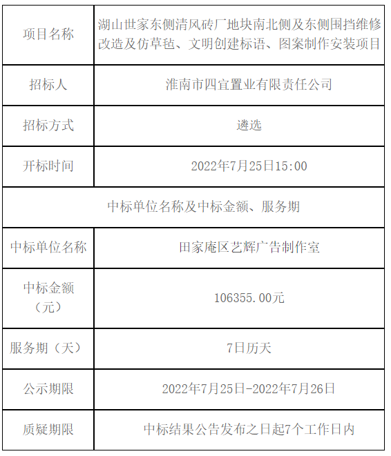 湖山世家東側(cè)清風(fēng)磚廠地塊南北側(cè)及東側(cè)圍擋維修改造及仿草氈、文明創(chuàng)建標(biāo)語、圖案制作安裝項目中標(biāo)（成交）
