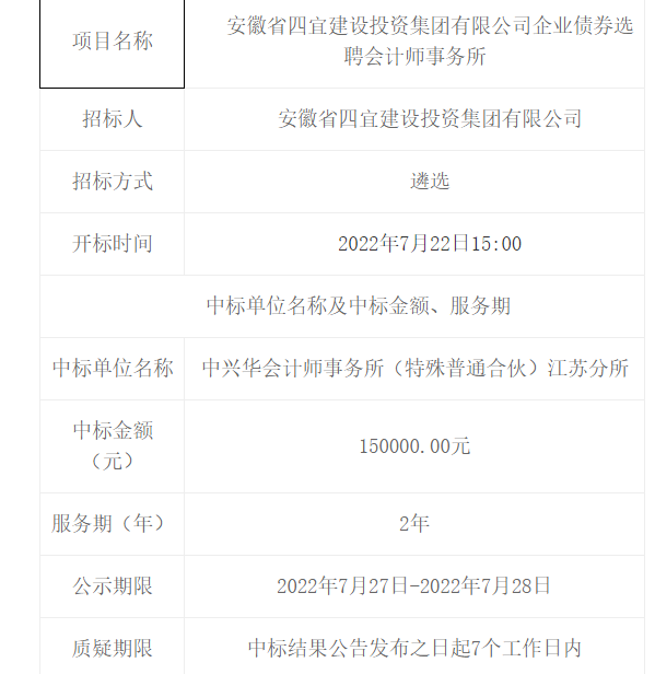 安徽省四宜建設(shè)投資集團(tuán)有限公司企業(yè)債券選聘會(huì)計(jì)師事務(wù)所中標(biāo)（成交）結(jié)果公告 -- 安徽省四宜建設(shè)投資