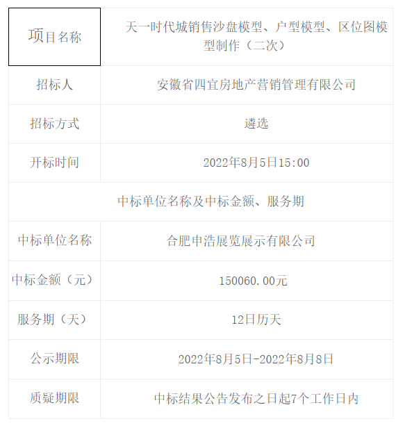天一時代城銷售沙盤模型、戶型模型、區(qū)位圖模型制作（二次）中標（成交）結果公告 -- 安徽省四宜建設投