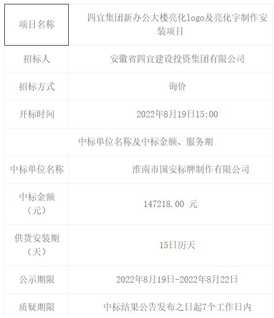 四宜集團新辦公大樓亮化logo及亮化字制作安裝項目中標（成交）結(jié)果公告 -- 安徽省四宜建設(shè)投資集團