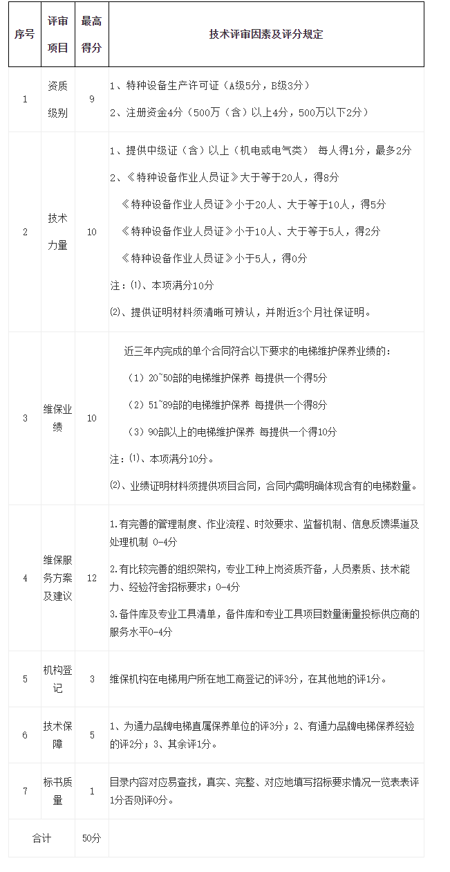 淮南市四宜物業(yè)管理有限責(zé)任公司遴選電梯維保服務(wù)單位 -- 安徽省四宜建設(shè)投資集團(tuán)有限公司--