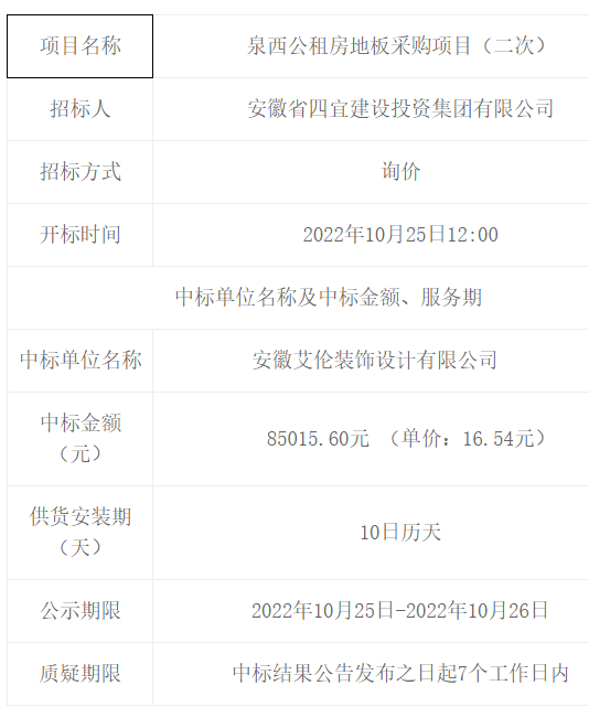 泉西公租房地板采購項目（二次）中標（成交）結果公告 -- 安徽省四宜建設投資集團有限公司--